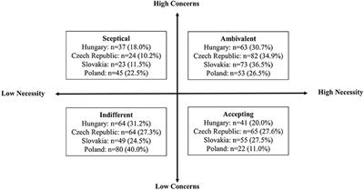 Differences in Beliefs About Cholesterol-Lowering Medications Among the Visegrad Group Countries: A Cross-Sectional Study